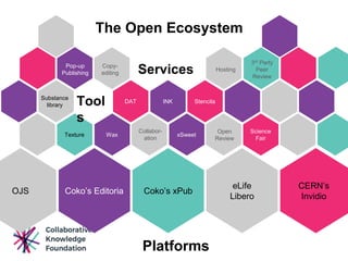 Coko’s Editoria Coko’s xPub
eLife
Libero
OJS
WaxTexture
StencilaDAT INK
xSweet
Science
Fair
Substance
library
Platforms
Tool
s
The Open Ecosystem
CERN’s
Invidio
Services
Open
Review
Collabor-
ation
Hosting
3rd Party
Peer
Review
Copy-
editing
Pop-up
Publishing
 