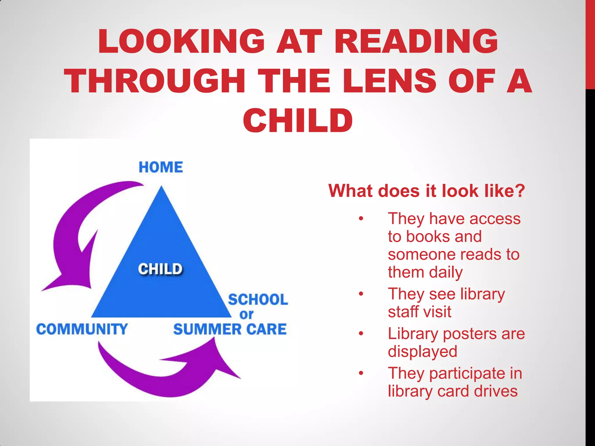 LOOKING AT READING
THROUGH THE LENS OF A
CHILD
What does it look like?
•

•
•
•

They have access
to books and
someone reads to
them daily
They see library
staff visit
Library posters are
displayed
They participate in
library card drives

 