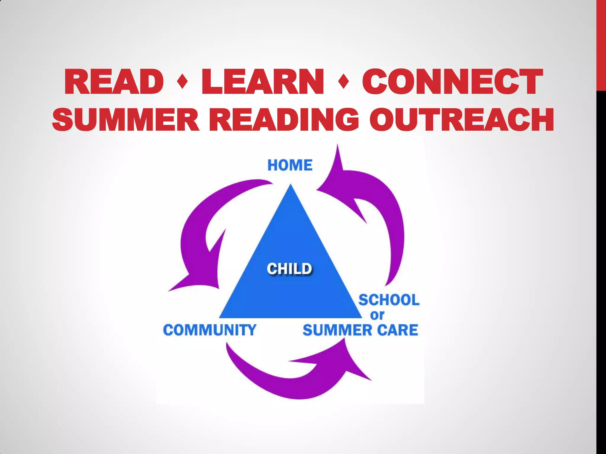 READ  LEARN  CONNECT

SUMMER READING OUTREACH

 