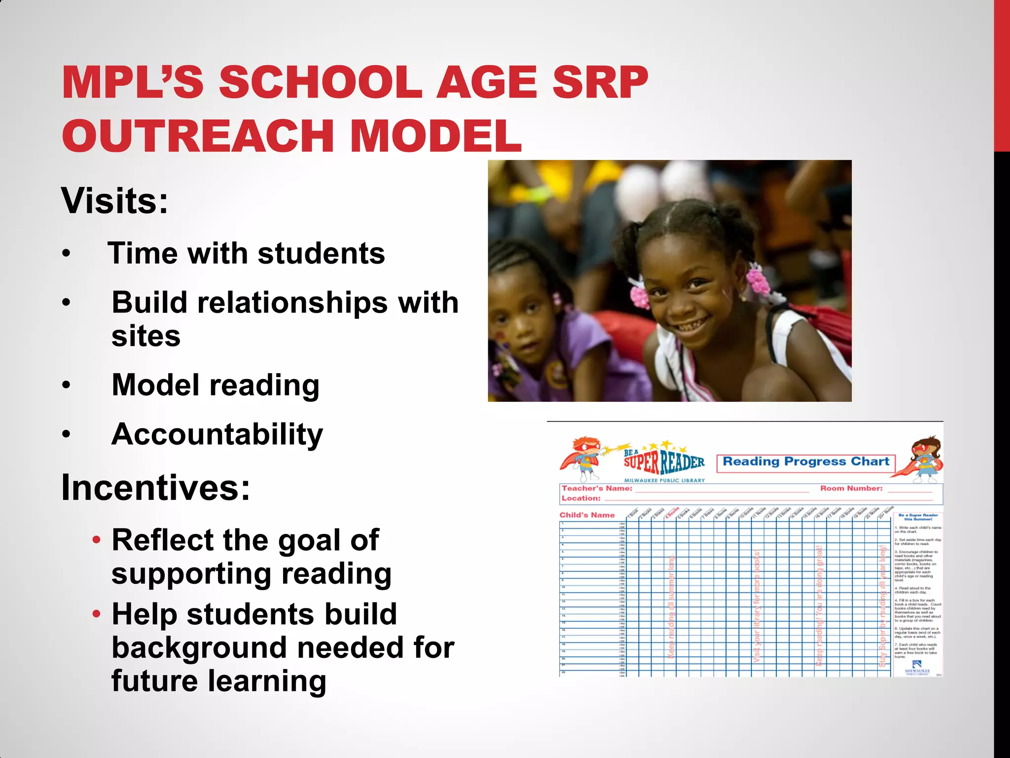 MPL’S SCHOOL AGE SRP
OUTREACH MODEL
Visits:
•

Time with students

•

Build relationships with
sites

•

Model reading

•

Accountability

Incentives:
• Reflect the goal of
supporting reading
• Help students build
background needed for
future learning

 