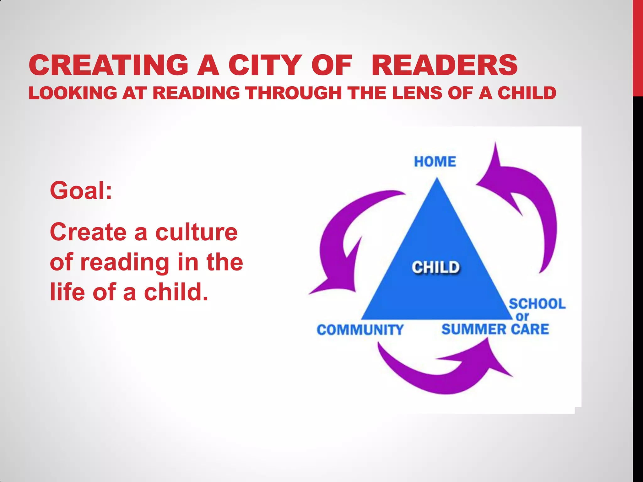 CREATING A CITY OF READERS

LOOKING AT READING THROUGH THE LENS OF A CHILD

Goal:
Create a culture
of reading in the
life of a child.

 