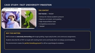 Pakistan Cw Ragra Beyond the Mask: Understanding Imposter, Inferiority, Superiority ...