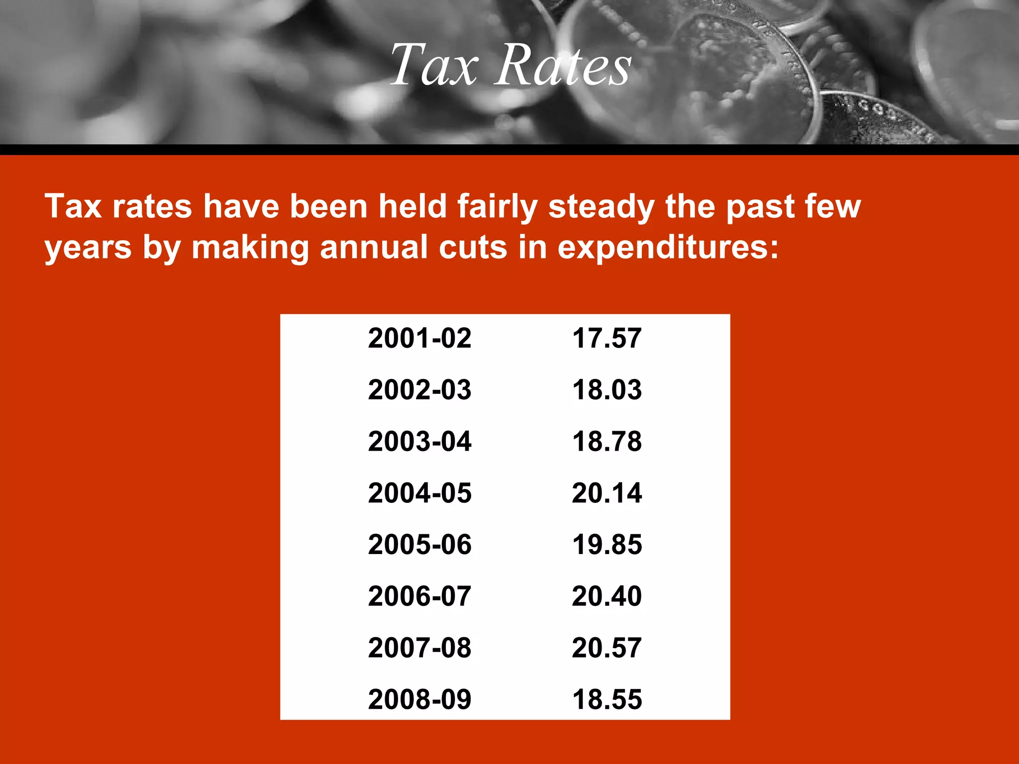 Tax Rates 2001-02 17.57 2002-03 18.03 2003-04 18.78 2004-05 20.14 2005-06 19.85 2006-07 20.40 2007-08 20.57 2008-09 18.55 Tax rates have been held fairly steady the past few years by making annual cuts in expenditures: 