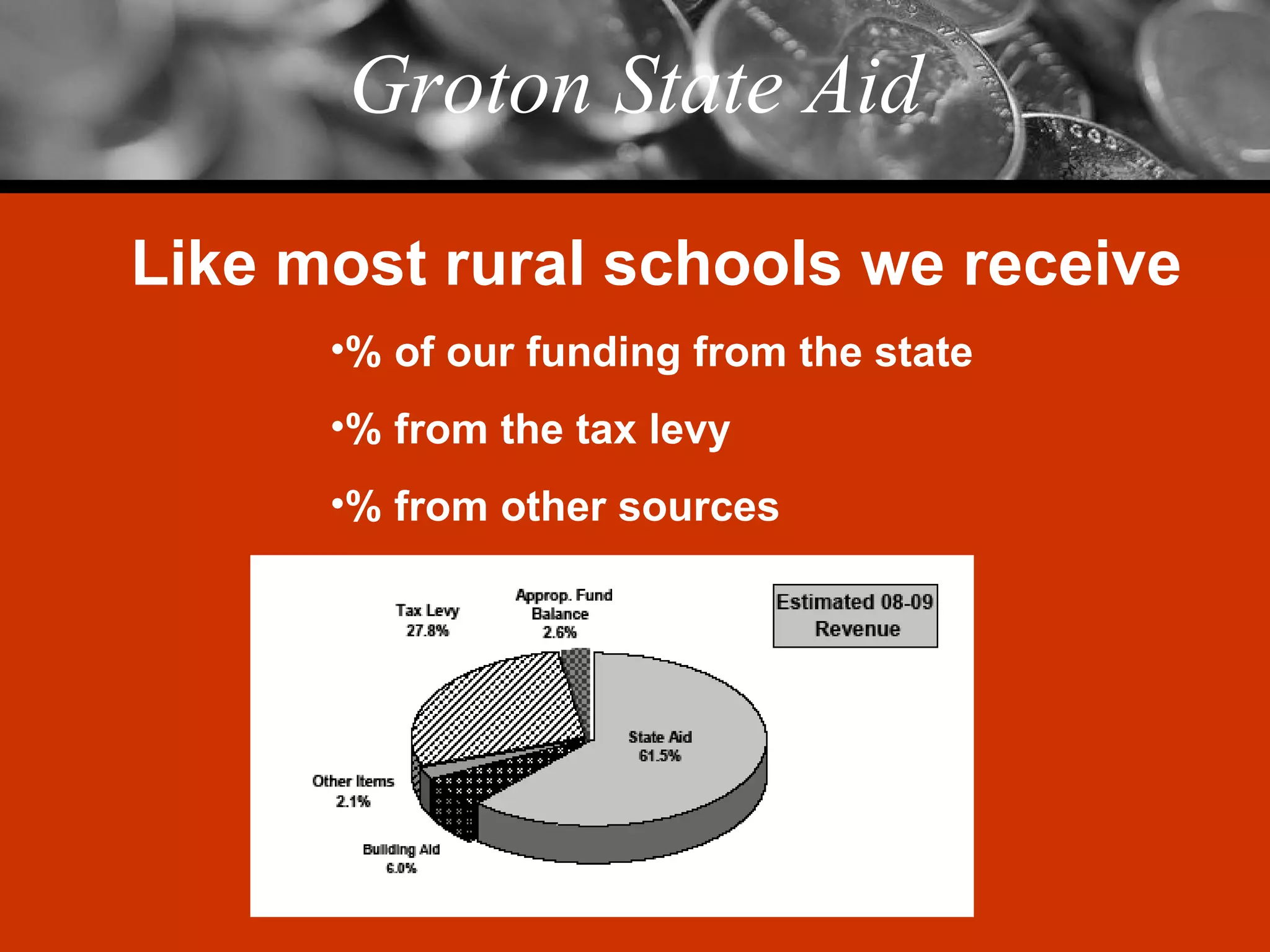 Groton State Aid Like most rural schools we receive % of our funding from the state % from the tax levy % from other sources 
