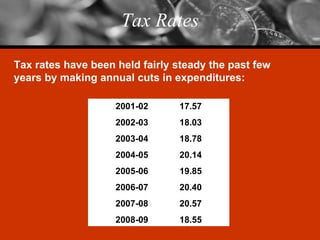 Tax Rates 2001-02 17.57 2002-03 18.03 2003-04 18.78 2004-05 20.14 2005-06 19.85 2006-07 20.40 2007-08 20.57 2008-09 18.55 Tax rates have been held fairly steady the past few years by making annual cuts in expenditures: 