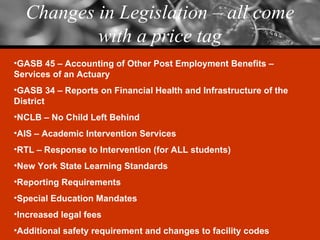 Changes in Legislation – all come with a price tag GASB 45 – Accounting of Other Post Employment Benefits – Services of an Actuary GASB 34 – Reports on Financial Health and Infrastructure of the District NCLB – No Child Left Behind AIS – Academic Intervention Services RTL – Response to Intervention (for ALL students) New York State Learning Standards Reporting Requirements Special Education Mandates Increased legal fees Additional safety requirement and changes to facility codes 