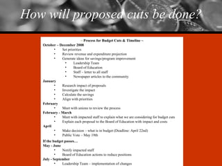How will proposed cuts be done? ~  Process for Budget Cuts & Timeline ~ October – December 2008 Set priorities Review revenue and expenditure projection Generate ideas for savings/program improvement Leadership Team Board of Education Staff – letter to all staff Newspaper articles to the community January Research impact of proposals Investigate the impact Calculate the savings Align with priorities February Meet with unions to review the process February - March Meet with impacted staff to explain what we are considering for budget cuts Explain each proposal to the Board of Education with impact and costs April Make decision – what is in budget (Deadline: April 22nd) Public Vote – May 19th If the budget passes… May - June Notify impacted staff Board of Education actions to reduce positions July - September Leadership Team – implementation of changes 