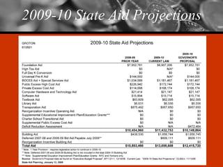 2009-10 State Aid Projections 