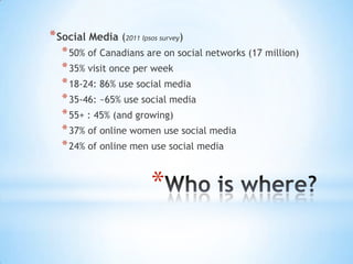 * Facebook
  * 86% of all online Canadians
  * Skew to females
  * 57/43
* Google+
  * Skews heavily to men
  * 70/30



                      *
 