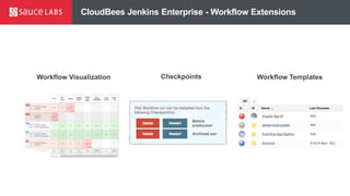 CloudBees Jenkins Enterprise - Workflow Extensions
Workflow Visualization Checkpoints Workflow Templates
 