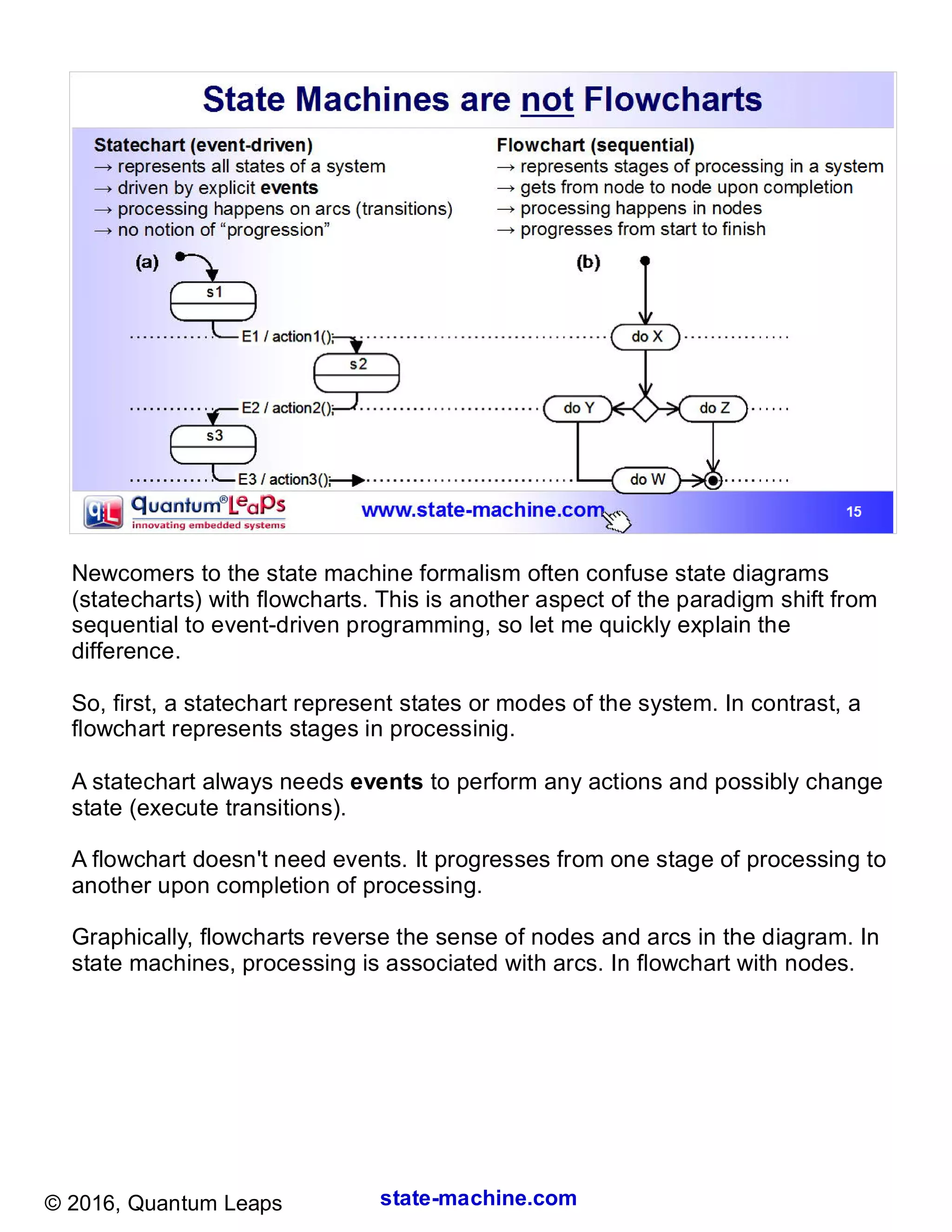 state-machine.com© 2016, Quantum Leaps
Newcomers to the state machine formalism often confuse state diagrams
(statecharts) with flowcharts. This is another aspect of the paradigm shift from
sequential to event-driven programming, so let me quickly explain the
difference.
So, first, a statechart represent states or modes of the system. In contrast, a
flowchart represents stages in processinig.
A statechart always needs events to perform any actions and possibly change
state (execute transitions).
A flowchart doesn't need events. It progresses from one stage of processing to
another upon completion of processing.
Graphically, flowcharts reverse the sense of nodes and arcs in the diagram. In
state machines, processing is associated with arcs. In flowchart with nodes.
 