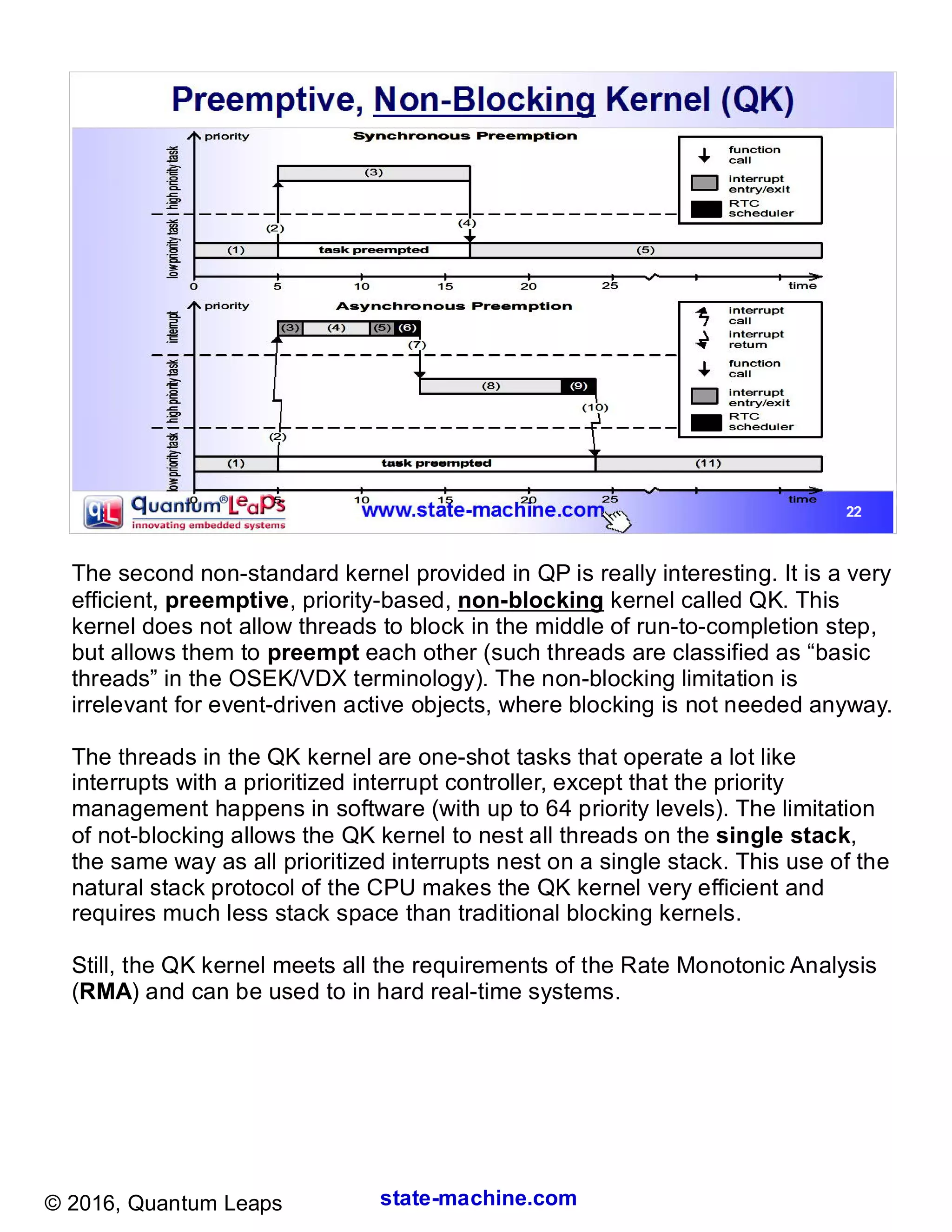 state-machine.com© 2016, Quantum Leaps
0
lowprioritytask
time5 10 15 20 25
highprioritytask (3)
(4)
priority
task preempted(1) (5)
function
call
interrupt
entry/exit
RTC
scheduler
(2)
Synchronous Preemption
0
lowprioritytask
time5 10 15 20 25
highprioritytask
(8)
(7)
priority
task preempted(1) (11)
(2)
interrupt
call
interrupt
return
function
call
(4)(3)
interrupt
entry/exit
RTC
scheduler
(10)
(6)
(9)
(5)
interrupt
Asynchronous Preemption
The second non-standard kernel provided in QP is really interesting. It is a very
efficient, preemptive, priority-based, non-blocking kernel called QK. This
kernel does not allow threads to block in the middle of run-to-completion step,
but allows them to preempt each other (such threads are classified as “basic
threads” in the OSEK/VDX terminology). The non-blocking limitation is
irrelevant for event-driven active objects, where blocking is not needed anyway.
The threads in the QK kernel are one-shot tasks that operate a lot like
interrupts with a prioritized interrupt controller, except that the priority
management happens in software (with up to 64 priority levels). The limitation
of not-blocking allows the QK kernel to nest all threads on the single stack,
the same way as all prioritized interrupts nest on a single stack. This use of the
natural stack protocol of the CPU makes the QK kernel very efficient and
requires much less stack space than traditional blocking kernels.
Still, the QK kernel meets all the requirements of the Rate Monotonic Analysis
(RMA) and can be used to in hard real-time systems.
 