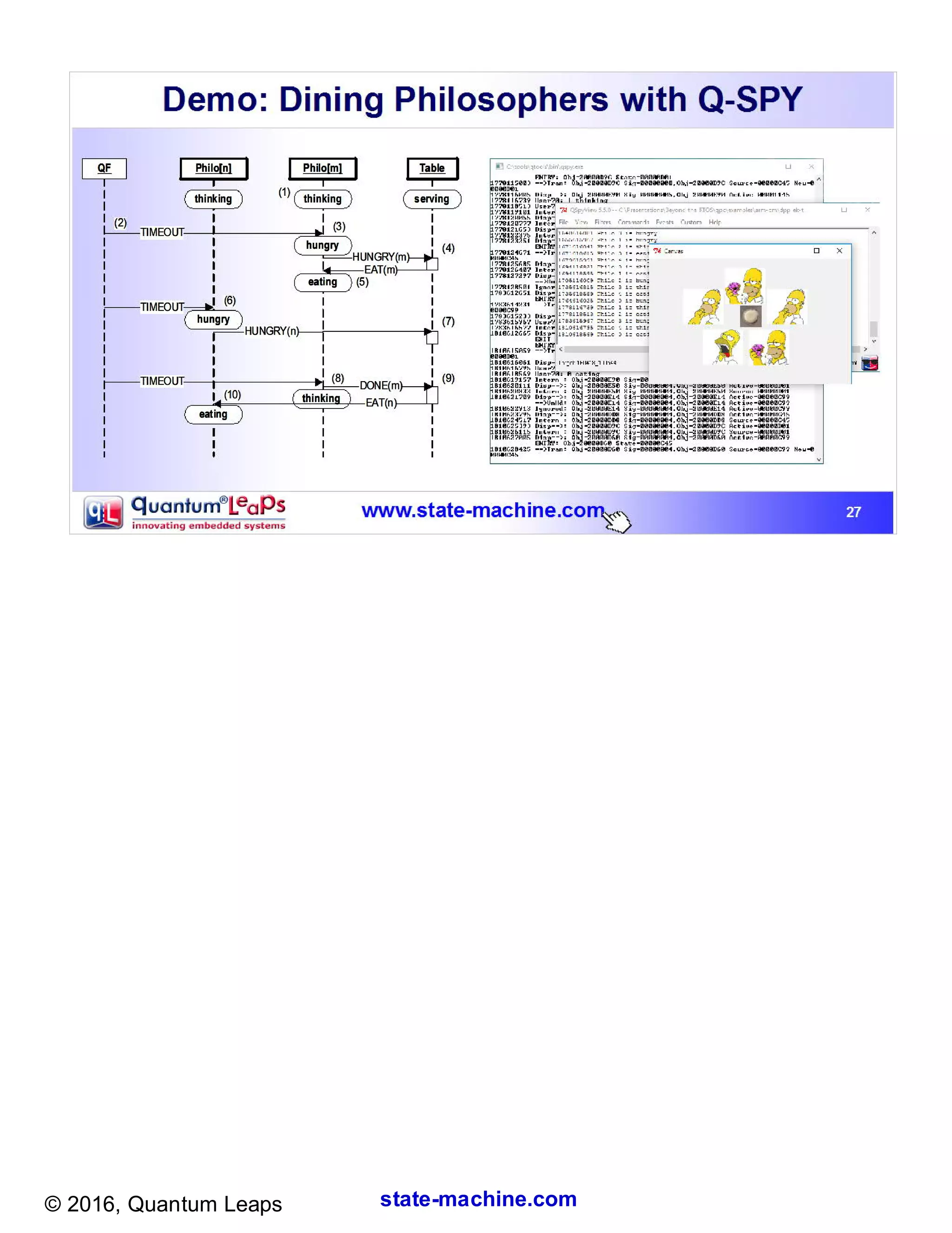 state-machine.com© 2016, Quantum Leaps
QF Philo[n] Table
TIMEOUT
(2)
Philo[m]
thinking thinking serving
hungry
HUNGRY(m)
eating
EAT(m)
TIMEOUT
hungry
HUNGRY(n)
TIMEOUT DONE(m)
eating
(3)
(4)
(6)
(7)
(8) (9)
(10)
(1)
(5)
thinking EAT(n)
 