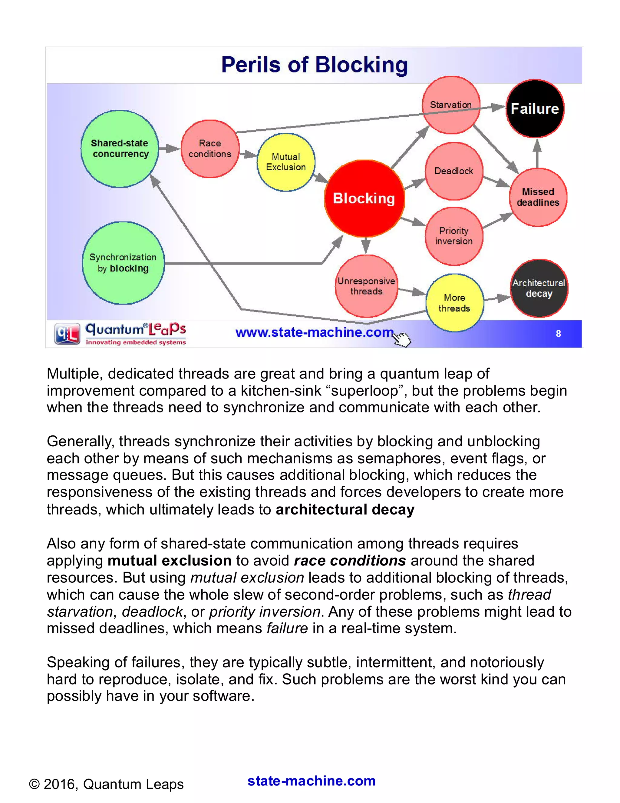 state-machine.com© 2016, Quantum Leaps
Multiple, dedicated threads are great and bring a quantum leap of
improvement compared to a kitchen-sink “superloop”, but the problems begin
when the threads need to synchronize and communicate with each other.
Generally, threads synchronize their activities by blocking and unblocking
each other by means of such mechanisms as semaphores, event flags, or
message queues. But this causes additional blocking, which reduces the
responsiveness of the existing threads and forces developers to create more
threads, which ultimately leads to architectural decay
Also any form of shared-state communication among threads requires
applying mutual exclusion to avoid race conditions around the shared
resources. But using mutual exclusion leads to additional blocking of threads,
which can cause the whole slew of second-order problems, such as thread
starvation, deadlock, or priority inversion. Any of these problems might lead to
missed deadlines, which means failure in a real-time system.
Speaking of failures, they are typically subtle, intermittent, and notoriously
hard to reproduce, isolate, and fix. Such problems are the worst kind you can
possibly have in your software.
 