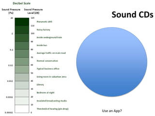 Sound CDs
Use an App?
 
