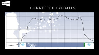 C O N N E C T E D E Y E B A L L S
 