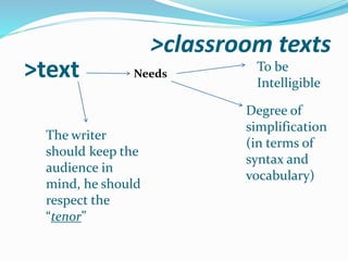 >classroom texts
>text Needs
To be
Intelligible
Degree of
simplification
(in terms of
syntax and
vocabulary)
The writer
should keep the
audience in
mind, he should
respect the
“tenor”
 