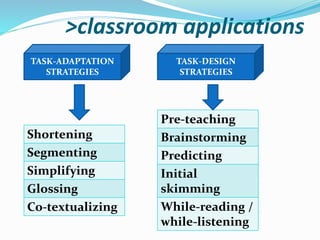 >classroom applications
TASK-ADAPTATION
STRATEGIES
TASK-DESIGN
STRATEGIES
Shortening
Segmenting
Simplifying
Glossing
Co-textualizing
Pre-teaching
Brainstorming
Predicting
Initial
skimming
While-reading /
while-listening
 