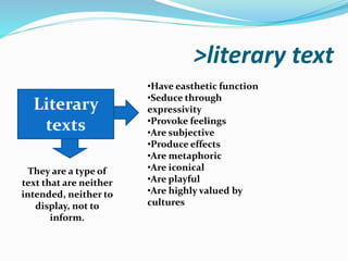 >literary text
Literary
texts
They are a type of
text that are neither
intended, neither to
display, not to
inform.
•Have easthetic function
•Seduce through
expressivity
•Provoke feelings
•Are subjective
•Produce effects
•Are metaphoric
•Are iconical
•Are playful
•Are highly valued by
cultures
 
