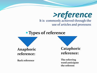 >reference
 Types of reference
It is commonly achieved through the
use of articles and pronouns
Anaphoric
reference:
Back reference
Cataphoric
reference:
The referring
word anticipate
the referent
 