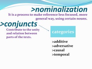 >nominalizationIt is a process to make reference less focused, more
general way, using certain nouns.
>conjunctsContribute to the unity
and relation between
parts of the texts.
categories
>additive
>adversative
>causal
>temporal
 