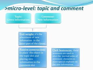 >micro-level: topic and comment
Topic:
Given information
Comment:
New information
End-weight: it’s the
placement of new
infomation in the
latter part of the clause
Passive construction:
to place the object in
the topic slot and
placing new
information in the
comment slot
Cleft Sentences: these
sentences are used to
alter the normal order of
sentences elements to
place special enphasis on
the new information.
 