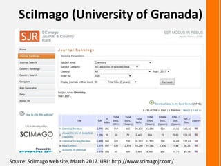 SciImago (University of Granada)
Source: SciImago web site, March 2012. URL: http://www.scimagojr.com/
 