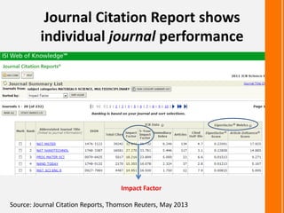 Journal Citation Report shows
individual journal performance
Source: Journal Citation Reports, Thomson Reuters, May 2013
Impact Factor
 