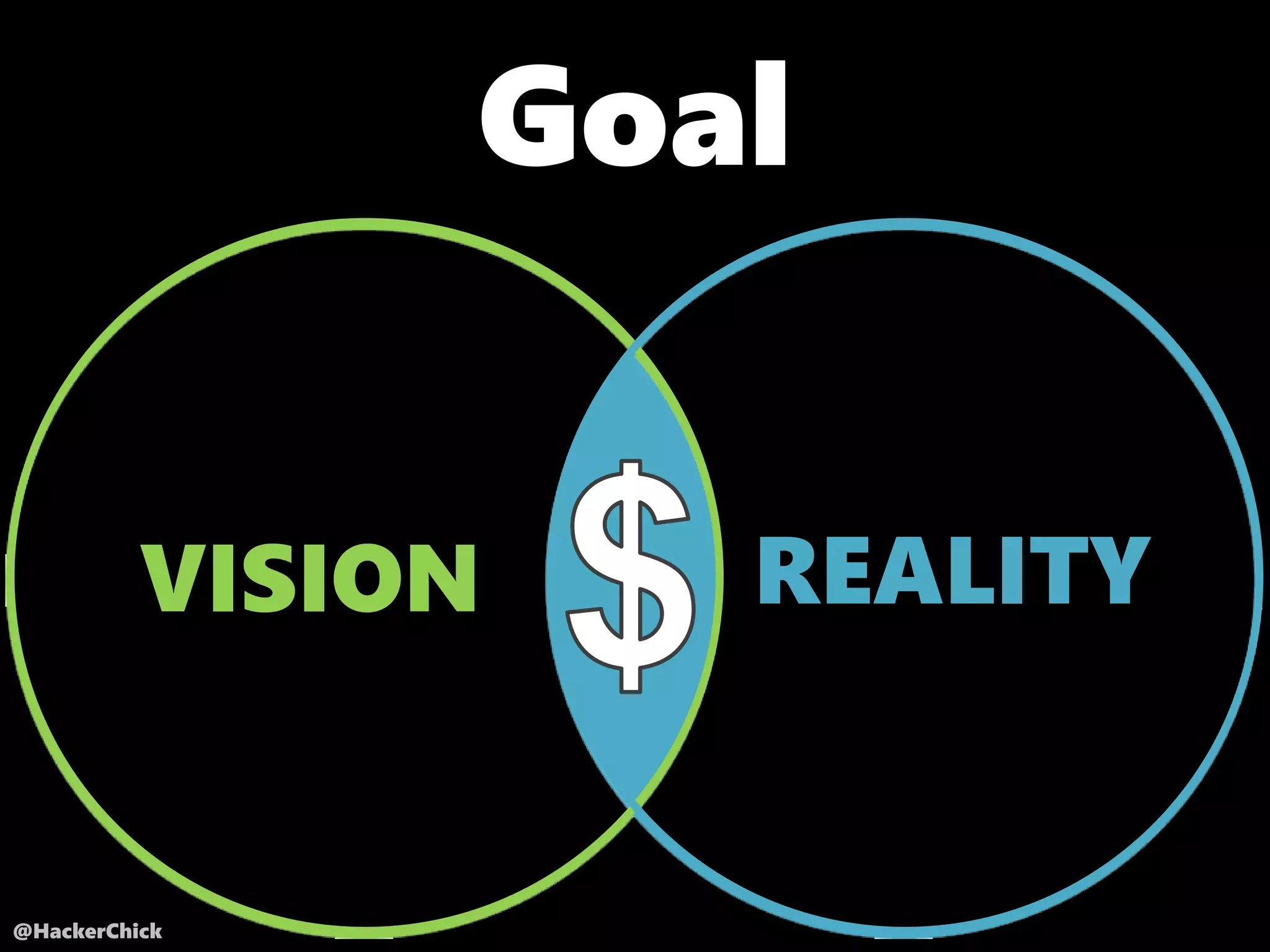 @HackerChick
Goal
VISION REALITY
 