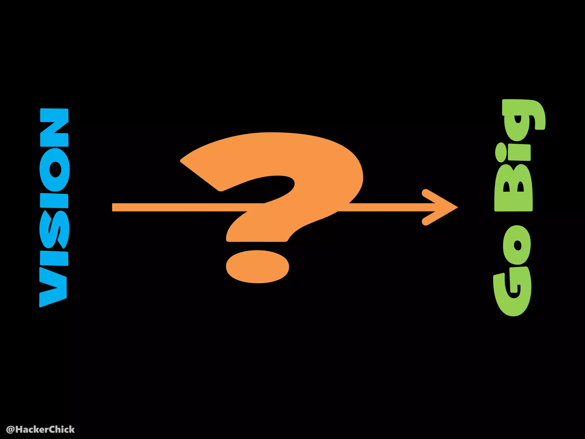 @HackerChick
GoBig
VISION
 