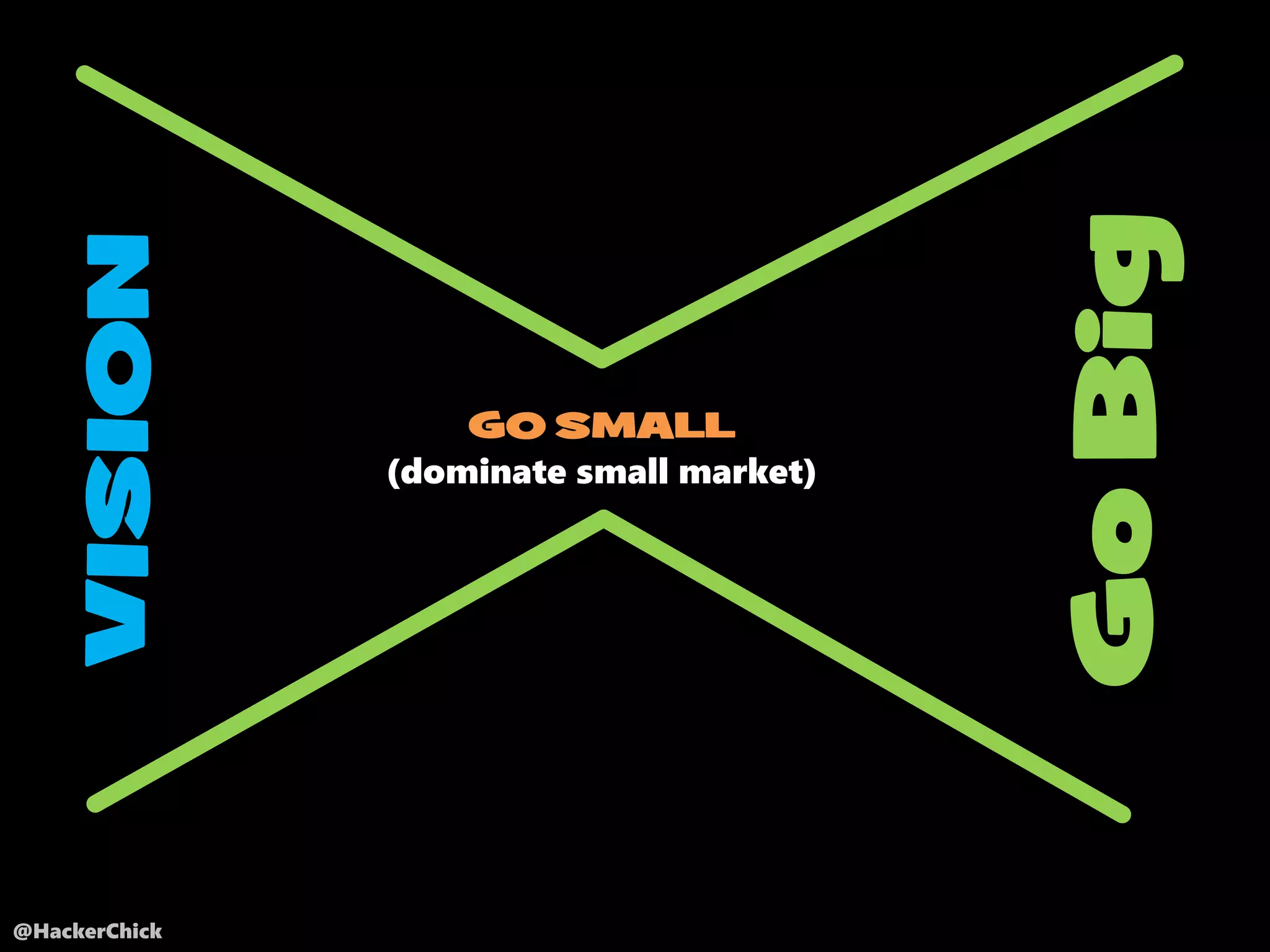 @HackerChick
GO SMALL
(dominate small market)
GoBig
VISION
 