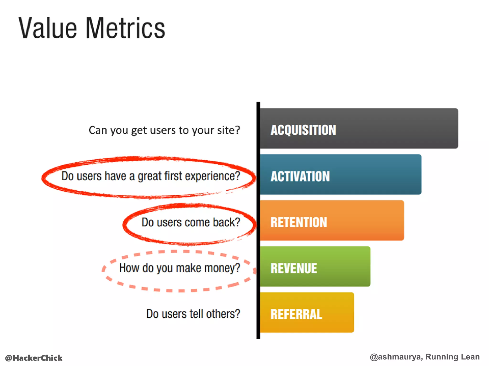 @HackerChick @ashmaurya, Running Lean
 