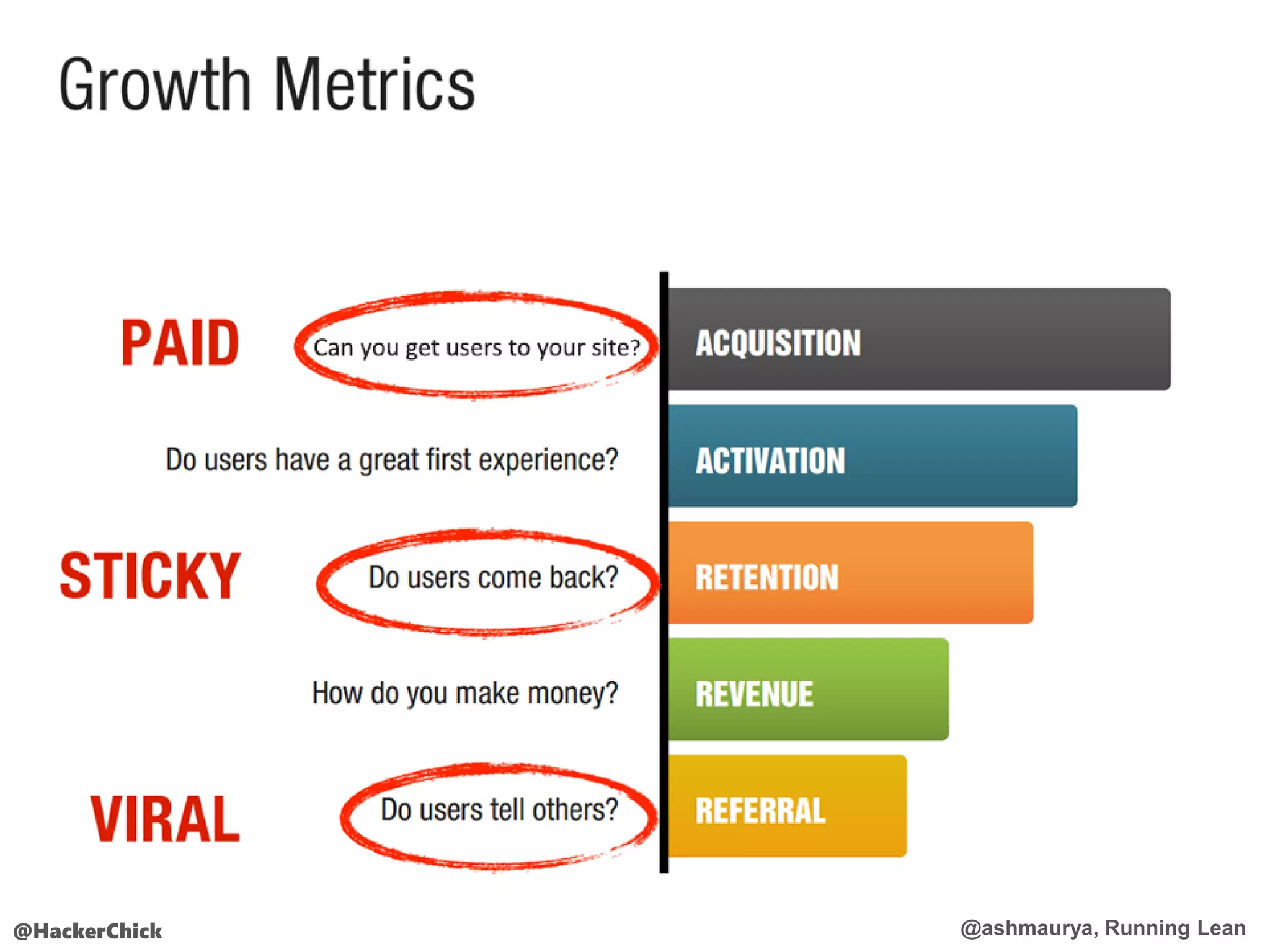 @HackerChick @ashmaurya, Running Lean
 