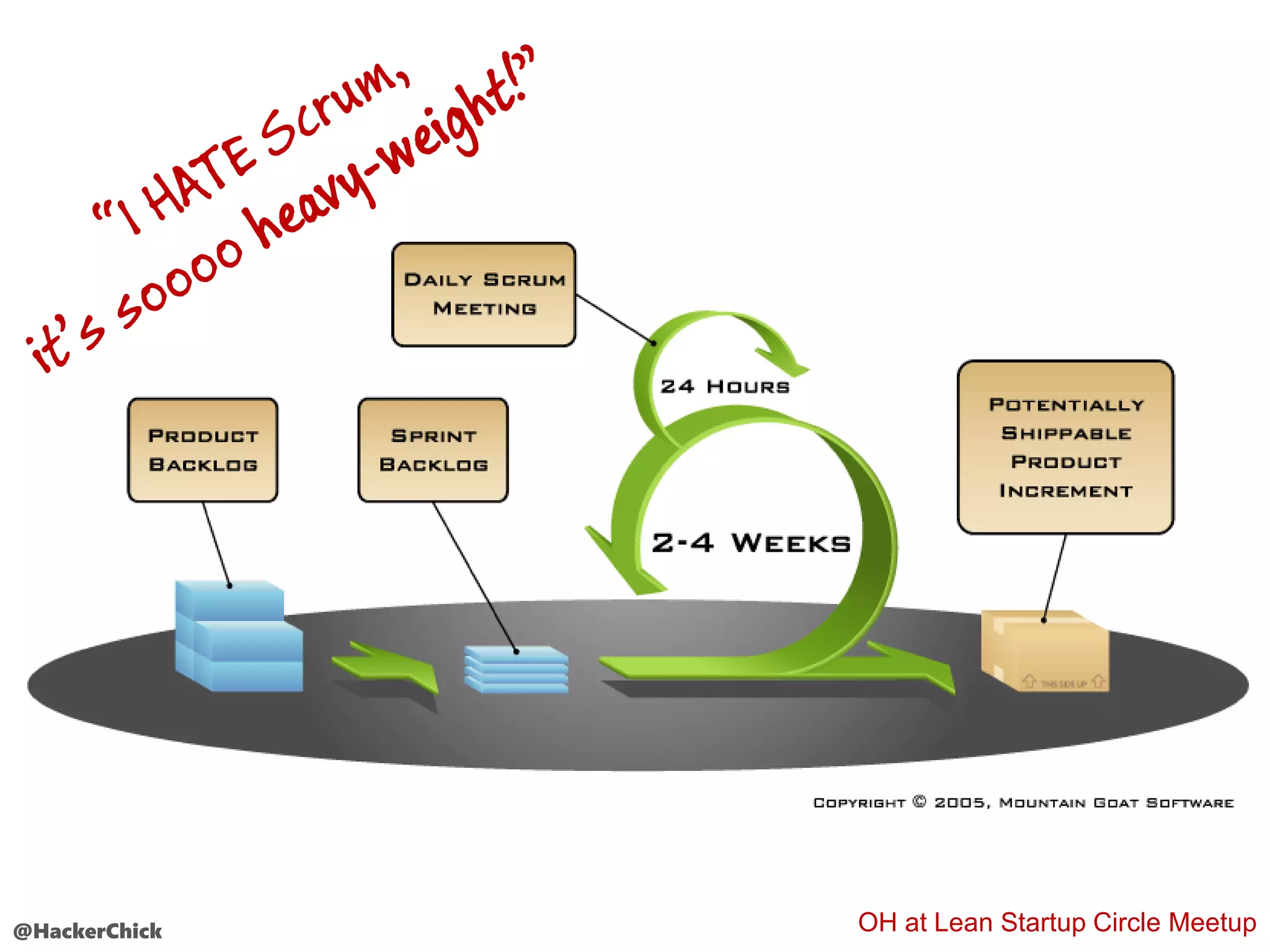 @HackerChick OH at Lean Startup Circle Meetup
 