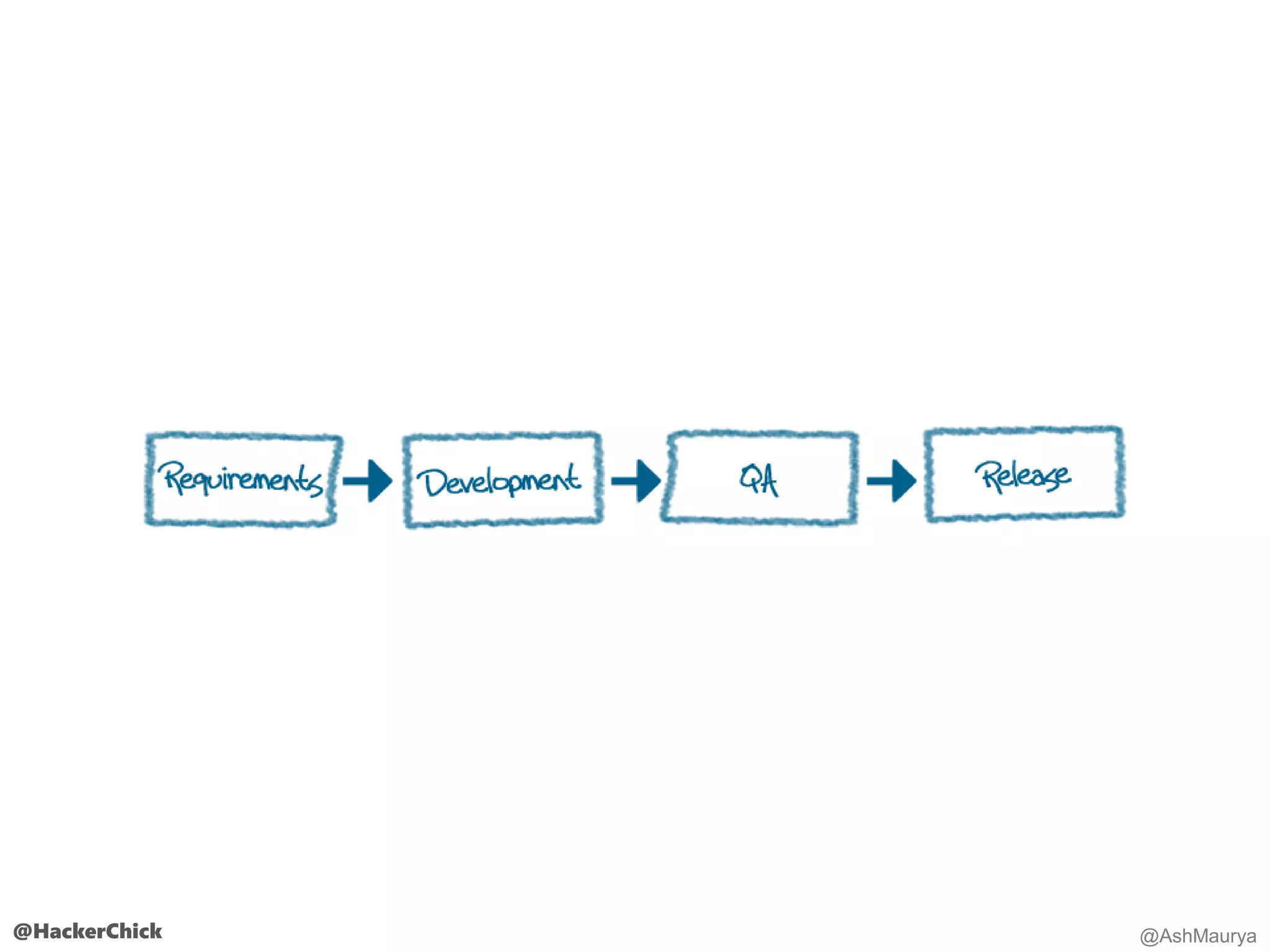 @HackerChick @AshMaurya
 