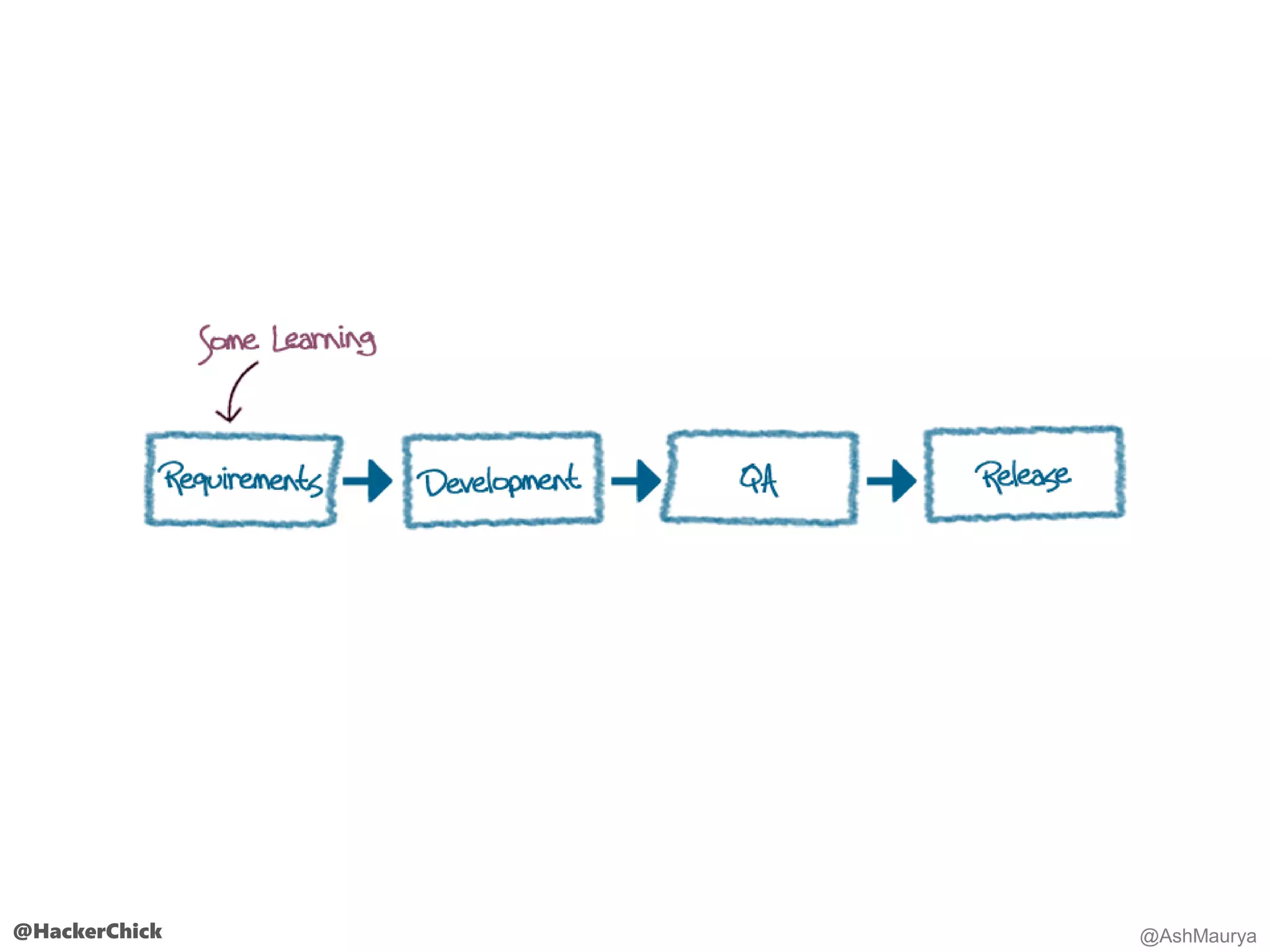 @HackerChick @AshMaurya
 