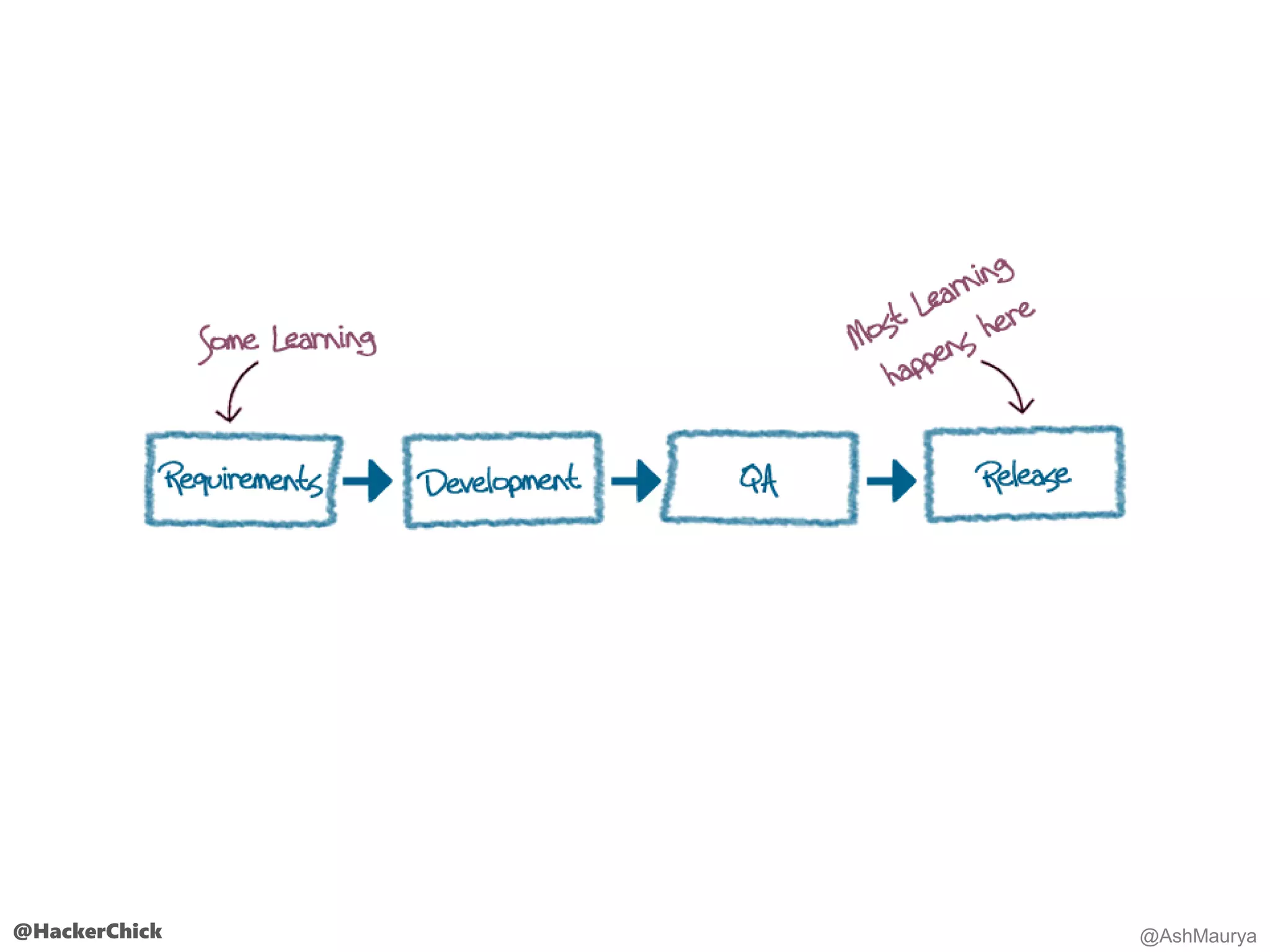 @HackerChick @AshMaurya
 