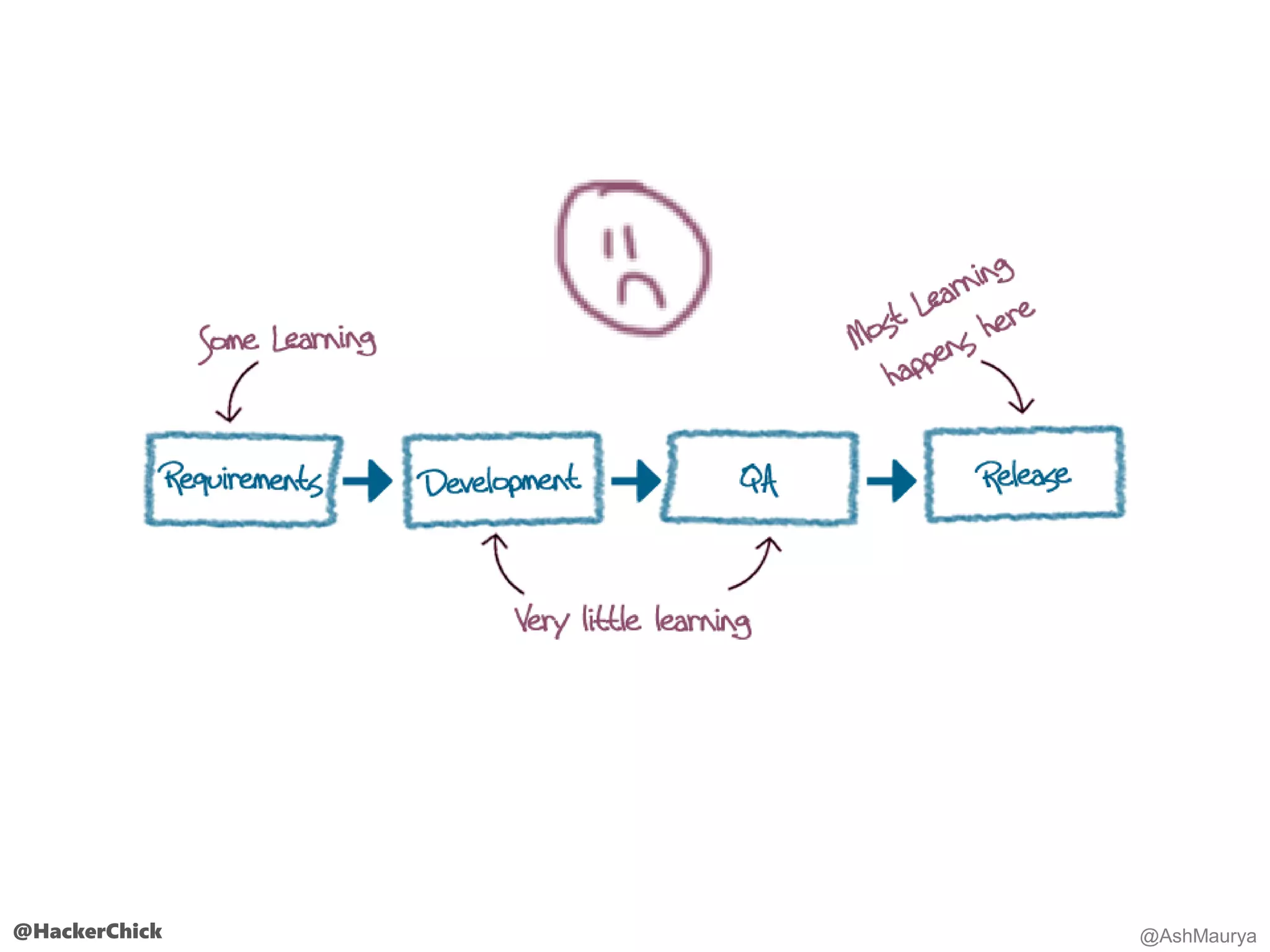 @HackerChick @AshMaurya
 