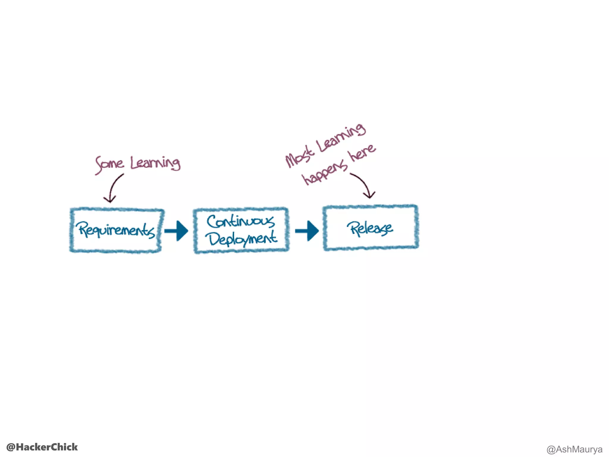 @HackerChick @AshMaurya
 