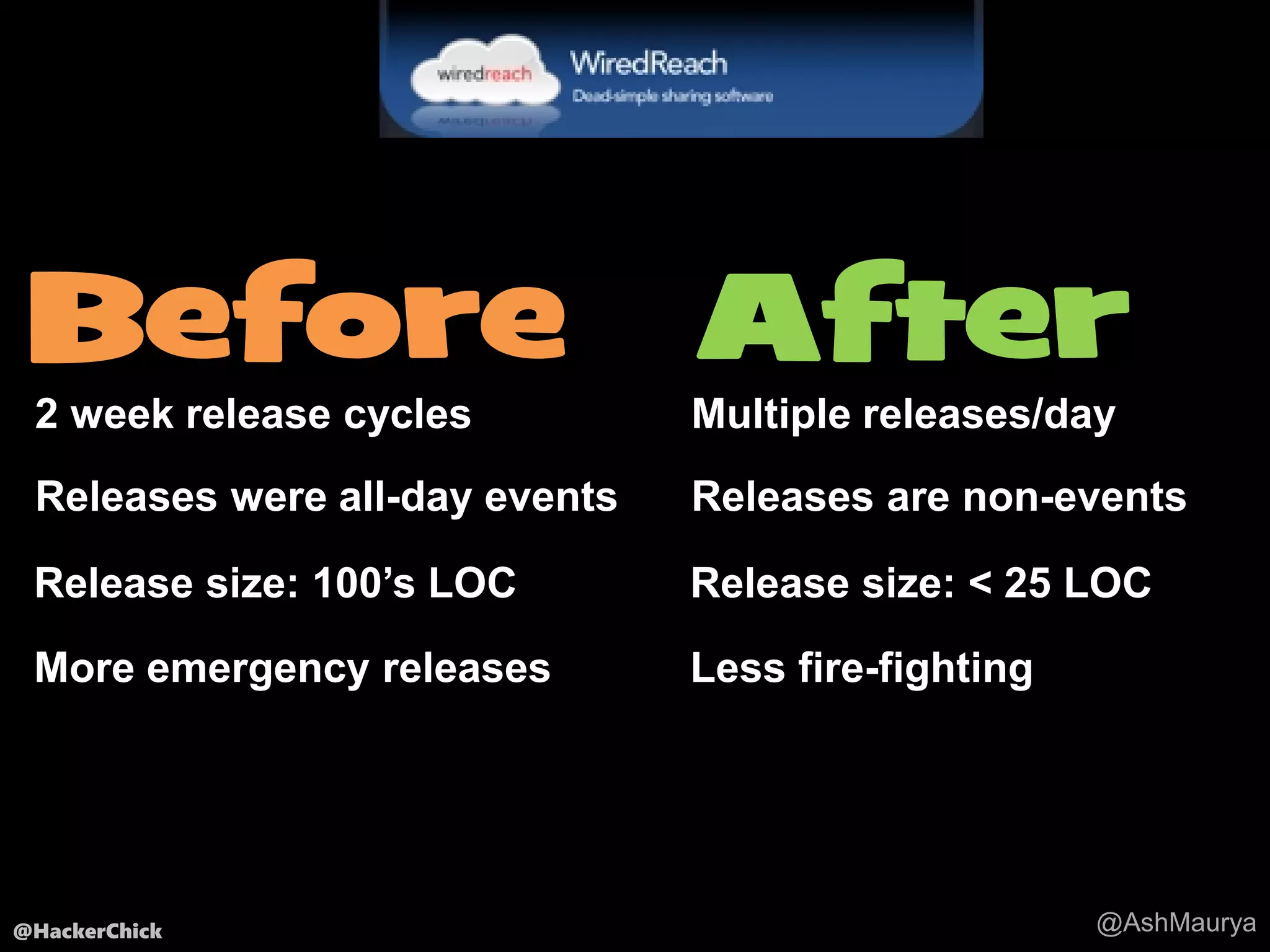 @HackerChick
2 week release cycles Multiple releases/day
Releases were all-day events Releases are non-events
Release size: 100’s LOC Release size: < 25 LOC
More emergency releases Less fire-fighting
@AshMaurya
Before After
 