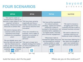 build the future, don’t fix the past! Where are you on this continuum?
FOUR SCENARIOS
strive drive thrive survive
“We want to scale our
business from a start-up to
become a major player in our
segment, but lack a
roadmap, infrastructure and
resources to achieve this”.
“We want to impress with a
customer centric service
experience and smart
products at a competitive
price”.
“We are digitally savvy and
have the tools we need, but
lack the infrastructure to
scale up, take on more staff
and deal with more complex
customer queries, beyond
our launch-products”.
“We have been growing
organically and have a
healthy market position, but
now have to become more
innovative”.
“How can I transform my
business from a seller of
products to a provider of
higher value-added
services”.
“We want a longer term
(digital) strategy that makes
us more competitive in our
own segment.”
“We have all the ingredients
of a mature business
(strategy, capital and market
presence) in place to
succeed in the long term, but
somehow fail to capitalise on
our digital assets, channels
and consumer engagement.”
“What does it take to
marshall the digital resources
and leveraging an existing
market position to really
thrive in the digital market
place?”
“We want to recover a
struggling (part of the)
business and see a path to
renewed business success.”
“We want to relaunch our
business online as our
traditional model is faltering.”
“We have been flatlining for a
few years and struggle to
open new markets and
achieve revenue growth.”
b e y o n d
p r o c e s s
 