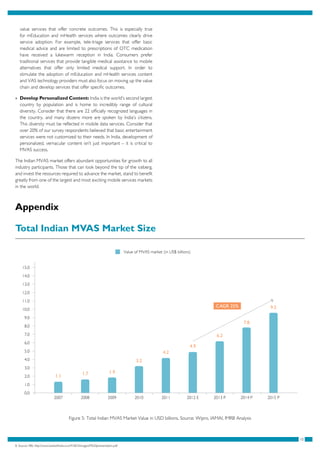 10
value services that offer concrete outcomes. This is especially true
for mEducation and mHealth services where outcomes clearly drive
service adoption. For example, tele-triage services that offer basic
medical advice and are limited to prescriptions of OTC medication
have received a lukewarm reception in India. Consumers prefer
traditional services that provide tangible medical assistance to mobile
alternatives that offer only limited medical support. In order to
stimulate the adoption of mEducation and mHealth services content
and VAS technology providers must also focus on moving up the value
chain and develop services that offer specific outcomes.
»» Develop Personalized Content: India is the world’s second largest
country by population and is home to incredibly range of cultural
diversity. Consider that there are 22 officially recognized languages in
the country, and many dozens more are spoken by India’s citizens.
This diversity must be reflected in mobile data services. Consider that
over 20% of our survey respondents believed that basic entertainment
services were not customized to their needs. In India, development of
personalized, vernacular content isn’t just important – it is critical to
MVAS success.
The Indian MVAS market offers abundant opportunities for growth to all
industry participants. Those that can look beyond the tip of the iceberg,
and invest the resources required to advance the market, stand to benefit
greatly from one of the largest and most exciting mobile services markets
in the world.
Appendix
Figure 5: Total Indian MVAS Market Value in USD billions, Source: Wipro, IAMAI, IMRB Analysis
2007
1.1
Value of MVAS market (in US$ billions)
2008 2009 2010 2011 2012 E 2013 P 2014 P 2015 P
10.0
9.0
8.0
7.0
6.0
5.0
4.0
3.0
2.0
1.0
0.0
11.0
12.0
14.0
13.0
15.0
1.7 1.9
4.2
4.9
6.2
7.8
9.5
3.2
8. Source: RBI, http://www.bankofindia.co.in/FI-BOI/images/FI%20presentation.pdf
CAGR 25%
Total Indian MVAS Market Size
 