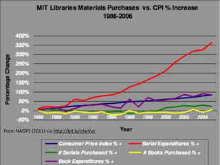 From	
  NAGPS	
  (2011)	
  via	
  h4p://bit.ly/oIwVut
 