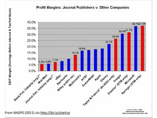 From	
  NAGPS	
  (2011)	
  via	
  h4p://bit.ly/oIwVut
 