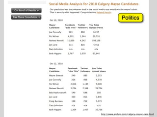 Politics




Howard Rheingold

                   http://www.anduro.com/calgary-mayor-race.html
 