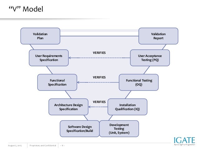IT Compliance in 2015 - Beyond the “v” model