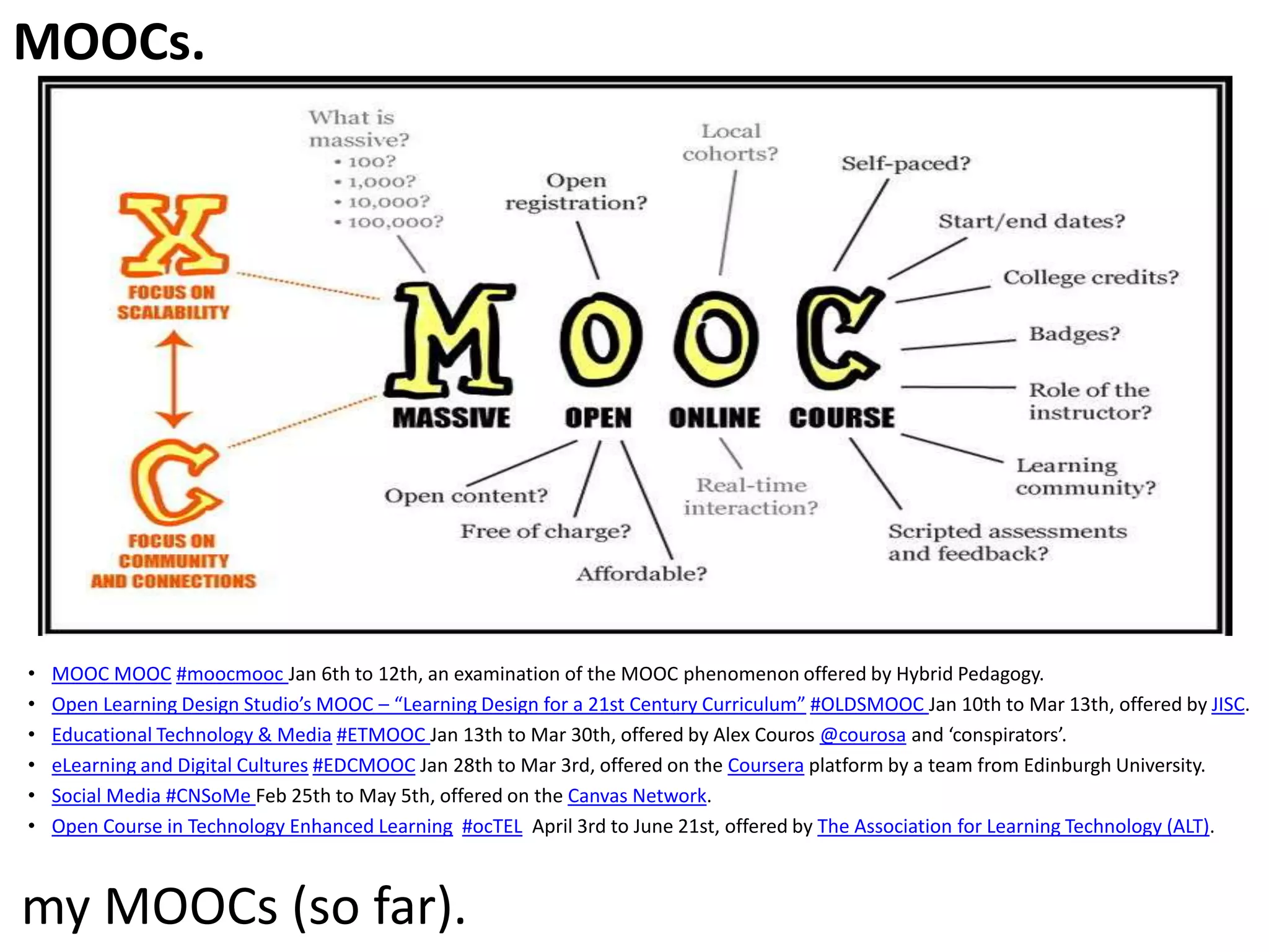 MOOCs.

•
•
•
•
•
•

MOOC MOOC #moocmooc Jan 6th to 12th, an examination of the MOOC phenomenon offered by Hybrid Pedagogy.
Open Learning Design Studio’s MOOC – “Learning Design for a 21st Century Curriculum” #OLDSMOOC Jan 10th to Mar 13th, offered by JISC.
Educational Technology & Media #ETMOOC Jan 13th to Mar 30th, offered by Alex Couros @courosa and ‘conspirators’.
eLearning and Digital Cultures #EDCMOOC Jan 28th to Mar 3rd, offered on the Coursera platform by a team from Edinburgh University.
Social Media #CNSoMe Feb 25th to May 5th, offered on the Canvas Network.
Open Course in Technology Enhanced Learning #ocTEL April 3rd to June 21st, offered by The Association for Learning Technology (ALT).

my MOOCs (so far).

 