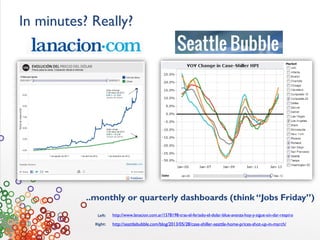 In minutes? Really?
http://seattlebubble.com/blog/2013/05/28/case-shiller-seattle-home-prices-shot-up-in-march/
http://www...