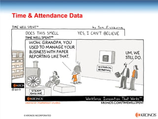 © KRONOS INCORPORATED 
Time & Attendance Data  