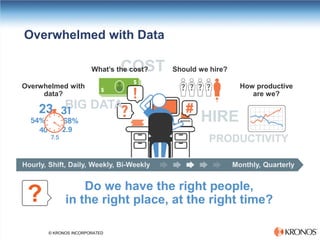 © KRONOS INCORPORATED 
Overwhelmed with Data 
Do we have the right people, in the right place, at the right time? 
Hourly, Shift, Daily, Weekly, Bi-Weekly 
Monthly, Quarterly 
COST 
Should we hire? 
What’s the cost? 
Overwhelmed with data? 
How productive are we? 
PRODUCTIVITY 
HIRE 
BIG DATA  
